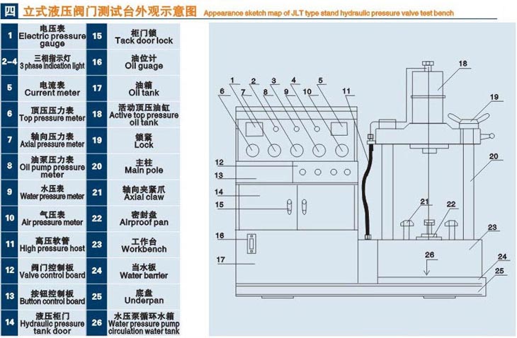 立式吉林閥門液壓測試臺技術參數