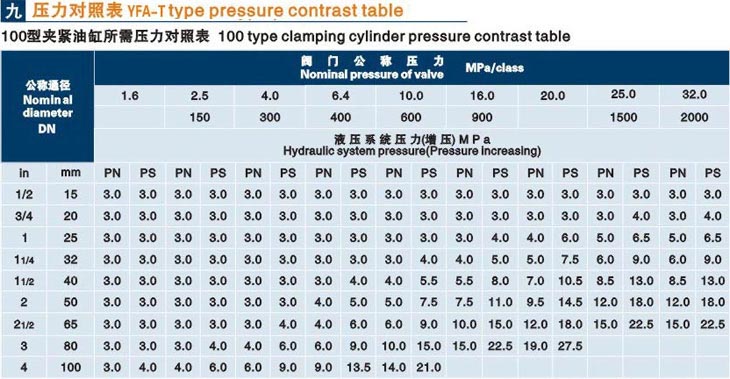 立式吉林閥門液壓測試臺技術參數
