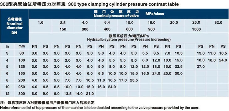 立式吉林閥門液壓測試臺技術參數